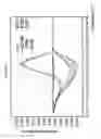 Fig. 02 - High resolution melting analysis as a prescreening tool