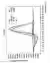 Fig. 03 - High resolution melting analysis as a prescreening tool