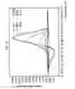 Fig. 04 - High resolution melting analysis as a prescreening tool