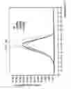 Fig. 05 - High resolution melting analysis as a prescreening tool