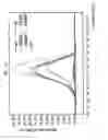 Fig. 06 - High resolution melting analysis as a prescreening tool