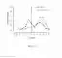 Fig. 09 - METHODS AND COMPOSITIONS FOR ASSESSMENT OF PULMONARY FUNCTION AND DISORDERS
