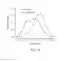 Fig. 12 - METHODS AND COMPOSITIONS FOR ASSESSMENT OF PULMONARY FUNCTION AND DISORDERS