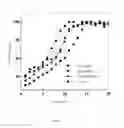 Fig. 09 - Pseudomonas putida strain as well as its microbial inoculum and application