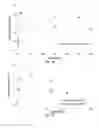 Fig. 05 - CONTROLLED FLOCCULATION OF LIGNOCELLULOSIC HYDROLYZATES