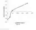 Fig. 08 - CONTROLLED FLOCCULATION OF LIGNOCELLULOSIC HYDROLYZATES