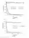Fig. 09 - CONTROLLED FLOCCULATION OF LIGNOCELLULOSIC HYDROLYZATES
