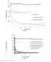 Fig. 10 - CONTROLLED FLOCCULATION OF LIGNOCELLULOSIC HYDROLYZATES