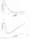 Fig. 19 - CONTROLLED FLOCCULATION OF LIGNOCELLULOSIC HYDROLYZATES