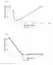 Fig. 20 - CONTROLLED FLOCCULATION OF LIGNOCELLULOSIC HYDROLYZATES