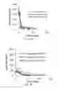 Fig. 24 - CONTROLLED FLOCCULATION OF LIGNOCELLULOSIC HYDROLYZATES