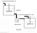 Fig. 37 - CONTROLLED FLOCCULATION OF LIGNOCELLULOSIC HYDROLYZATES