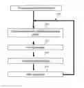 Fig. 01 - Method of forming very reactive metal layers by a high vacuum plasma enhanced atomic layer deposition system