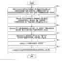 Fig. 01 - Method for adjusting vapor-phase growth apparatus
