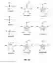 Fig. 03 - Methods of coating substrates with composite coatings of diamond nanoparticles and metal