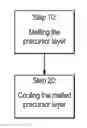Fig. 01 - Method for forming a scratch resistant crystallized layer on a substrate and article formed therefrom