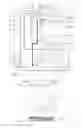 Fig. 03 - Laundry dryer