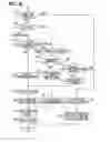 Fig. 06 - Reducing agent supplying device