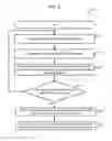 Fig. 06 - On-board diagnostic methods for partial filtration filters