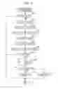 Fig. 12 - Control apparatus for internal combustion engine