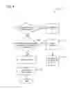 Fig. 05 - Method of controlling NOx by PNA