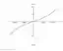Fig. 07 - Electrostatic stabilizer for a passive magnetic bearing system
