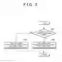 Fig. 04 - Shift control device for vehicle