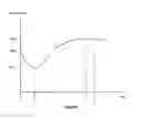 Fig. 08 - Water saving apparatus