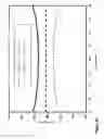 Fig. 43 - Apparatus and method for high efficiency fixed target solar thermal concentrator power plants