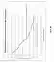 Fig. 19 - PROCESS CONTROL METHODS FOR OBTAINING AND MAINTAINING A DESIRED MOISTURE CONTENT OF SPRAY DRIED PLASMA
