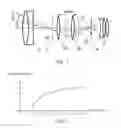Fig. 03 - Telescopic gun sight with ballistic zoom