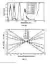 Fig. 12 - Periodic patterns and technique to control misalignment between two layers