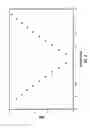 Fig. 14 - Periodic patterns and technique to control misalignment between two layers