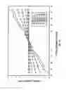 Fig. 15 - Periodic patterns and technique to control misalignment between two layers