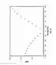 Fig. 22 - Periodic patterns and technique to control misalignment between two layers