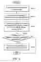 Fig. 07 - Methods for indoor positioning and apparatuses using the same