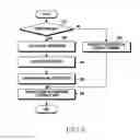 Fig. 09 - Method for acquiring sensor data and electronic device thereof