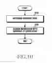 Fig. 11 - Method for acquiring sensor data and electronic device thereof