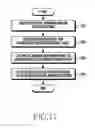 Fig. 18 - Method for acquiring sensor data and electronic device thereof