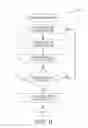 Fig. 07 - Computer-implemented system and method for dynamically coordinating travel