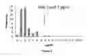 Fig. 09 - Methods and compositions for highly sensitive detection of molecules