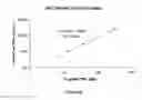 Fig. 10 - Methods and compositions for highly sensitive detection of molecules