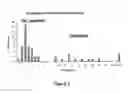 Fig. 12 - Methods and compositions for highly sensitive detection of molecules