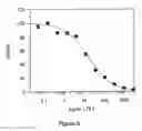 Fig. 13 - Methods and compositions for highly sensitive detection of molecules