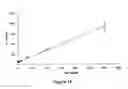 Fig. 14 - Methods and compositions for highly sensitive detection of molecules