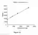 Fig. 17 - Methods and compositions for highly sensitive detection of molecules