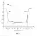 Fig. 02 - System and method of nephelometric determination of an analyte