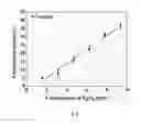 Fig. 05 - Method for measuring free radical based on conductivity change of conductive polymer