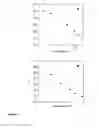 Fig. 04 - Measurement of lactic acid in biological fluids