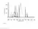 Fig. 05 - Measurement of lactic acid in biological fluids